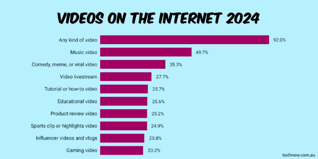 availble videos stats