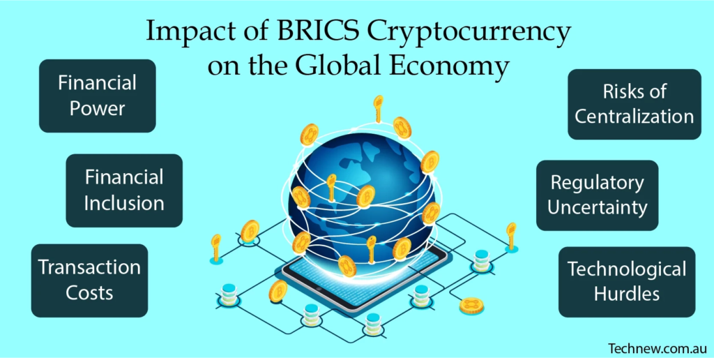 BRICS Cryptocurrency Global Impact
