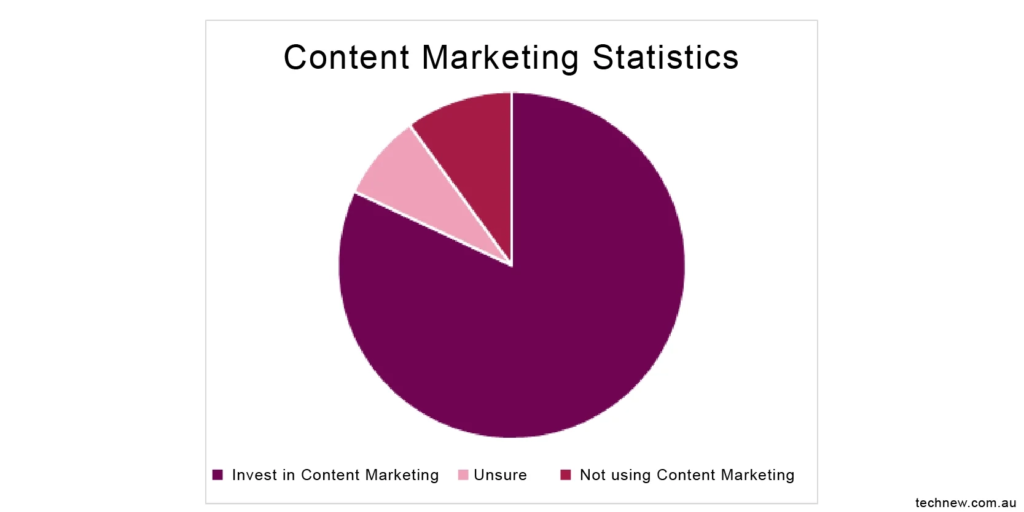 Content Writing Stats