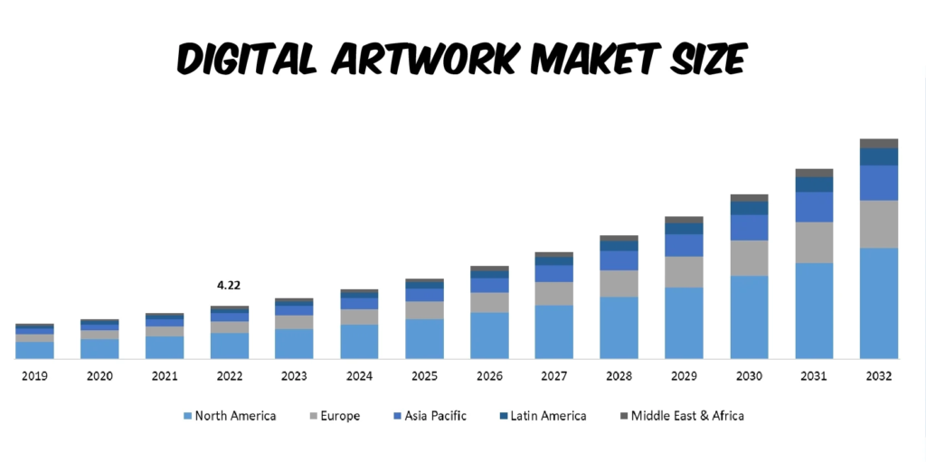 Digital Art Market