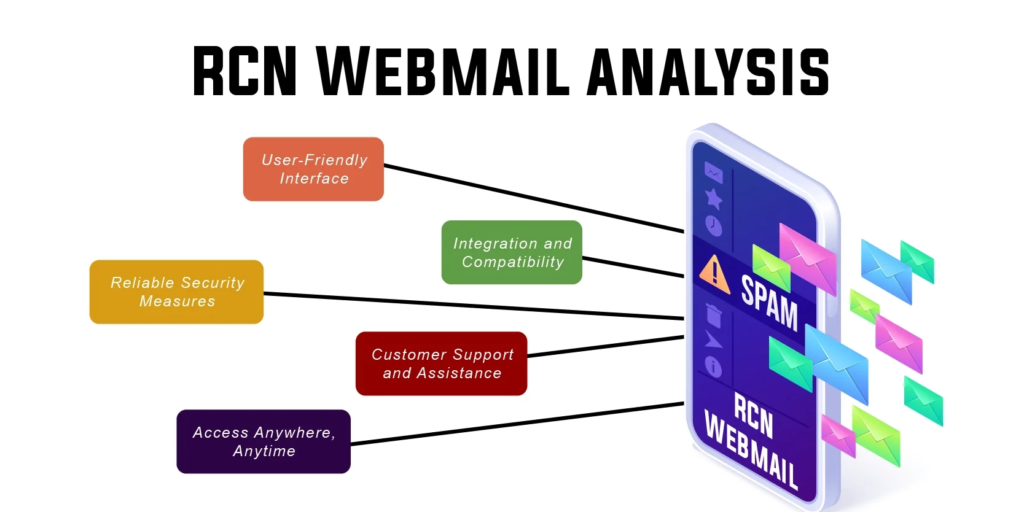 rcn webmail analysis
