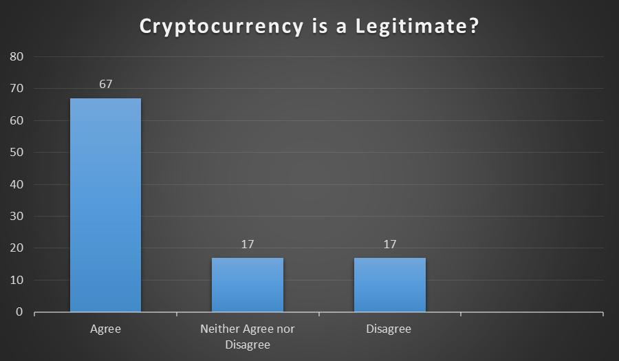 How Can Crypto FintechZoom Revolutionize Your Financial Journey? 4 legitimacy of cryptocurrency
