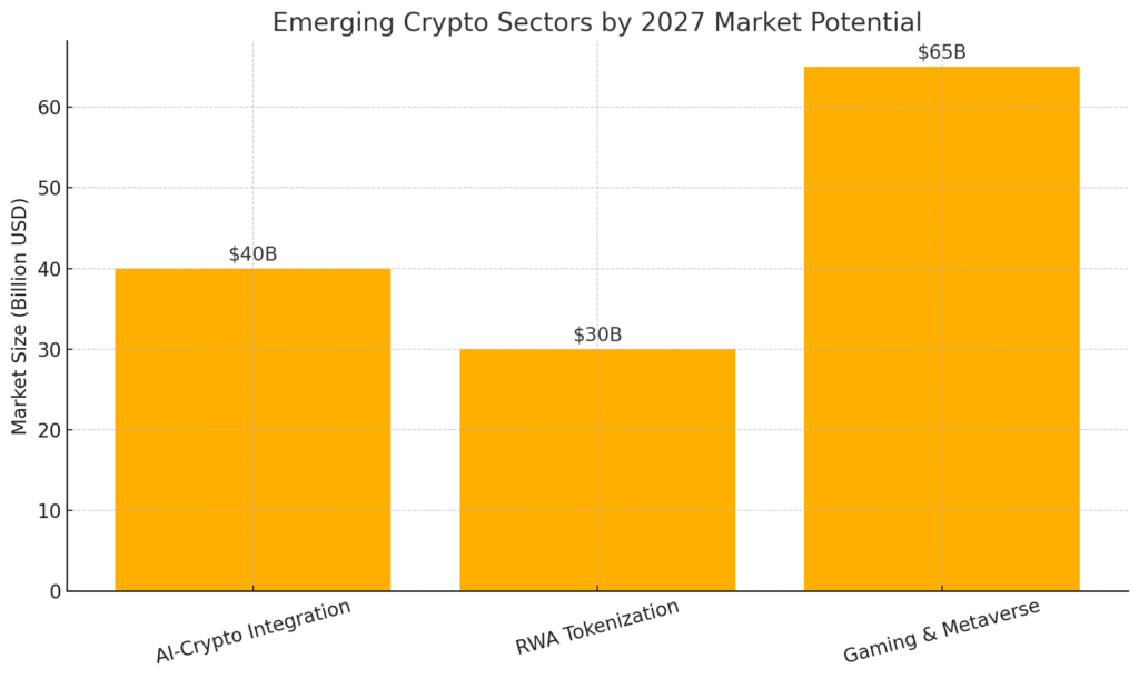 2027 Market Potential