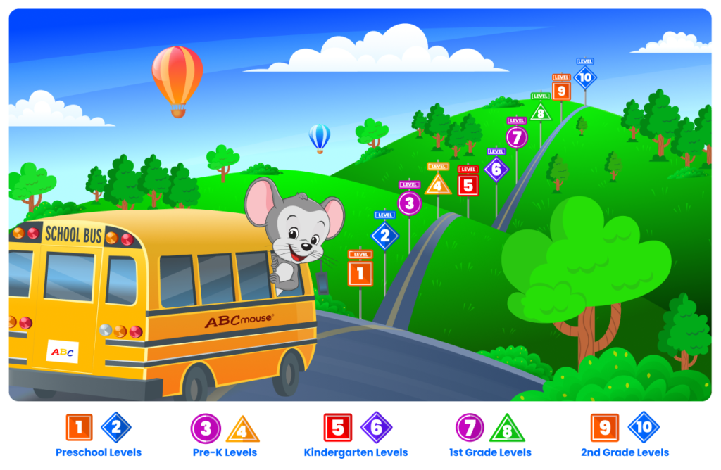 ABCmouse