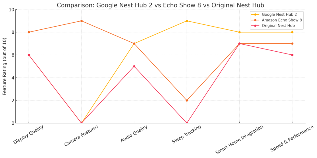 Google Nest Hub 2 Review: A Complete Look at Google's Smart Display Upgrade 4 image 4