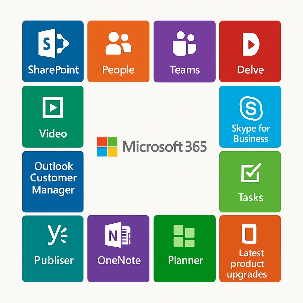 Features in Microsoft 365