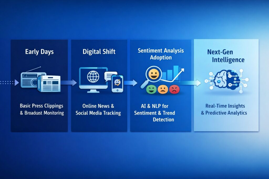 Evolution of media monitoring technology 1