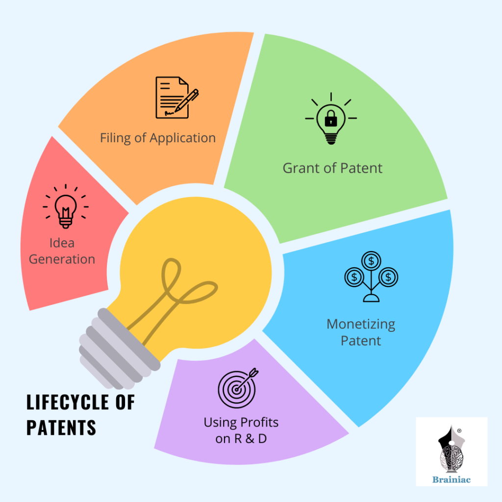 A Practical Guide to the Patent Application Process