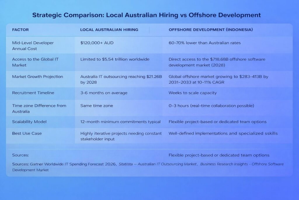 Strategic comparison: local vs offshore hiring