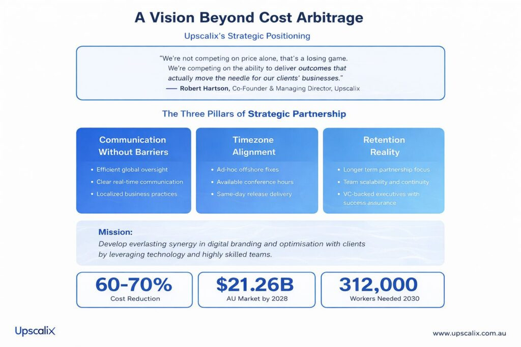 Upscalix strategic positioning infographic