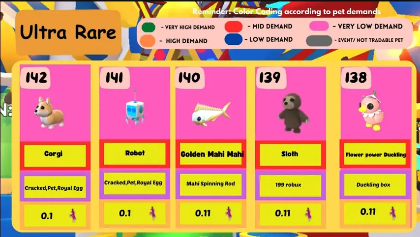 Adopt Me Value Checker: The Ultimate Guide to Smart Trading in Roblox Adopt Me 3 Elvebredd Values